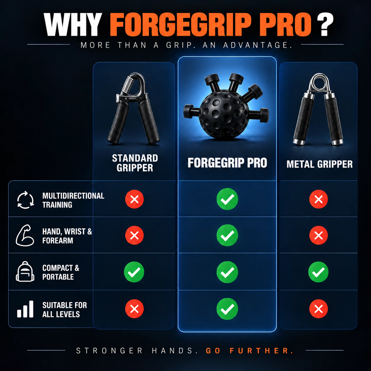 
FORGEGRIP PRO compared with a standard hand gripper
